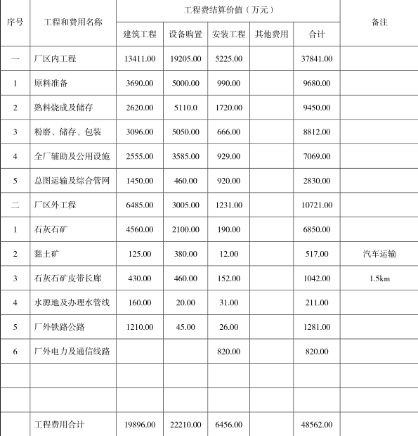 工程造价案例分析（土建+安装）,章节练习,工程造价案例分析点睛