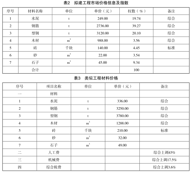工程造价案例分析（土建+安装）,章节练习,工程造价案例分析点睛