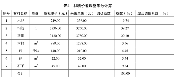 工程造价案例分析（土建+安装）,章节练习,工程造价案例分析点睛