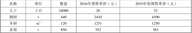 工程造价案例分析（土建+安装）,章节练习,工程造价案例分析自测