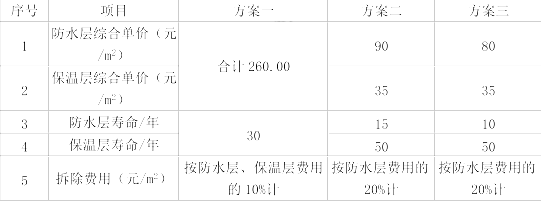 工程造价案例分析（土建+安装）,章节练习,工程造价案例分析自测