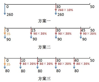 工程造价案例分析（土建+安装）,章节练习,土建安装工程造价案例分析自测