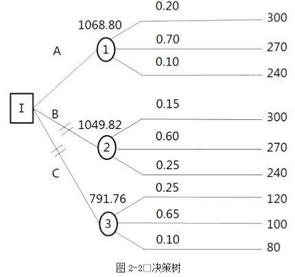 工程造价案例分析（土建+安装）,章节练习,工程造价案例分析模考