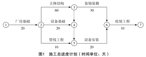 工程造价案例分析（土建+安装）,章节练习,工程造价案例分析点睛