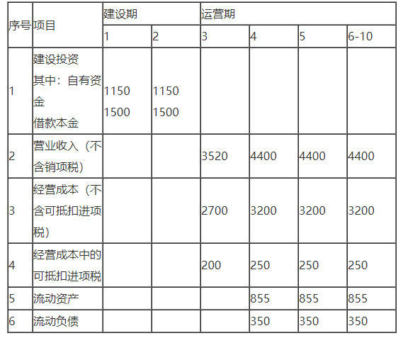 工程造价案例分析（土建+安装）,历年真题,一级造价工程师《土建安装案例》真题