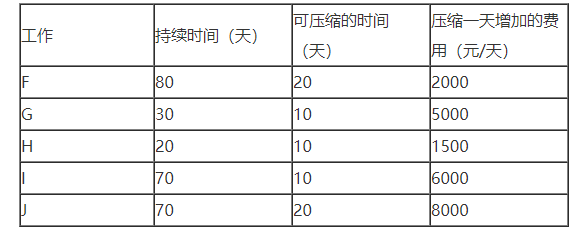 工程造价案例分析（土建+安装）,历年真题,一级造价工程师《土建安装案例》真题