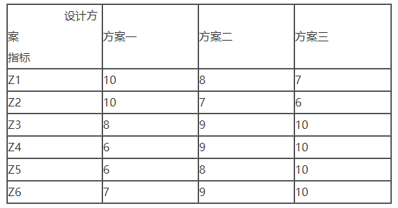 工程造价案例分析（土建+安装）,历年真题,一级造价工程师《土建安装案例》真题