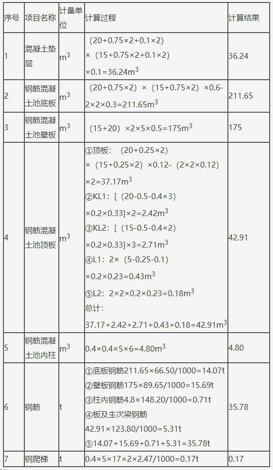 工程造价案例分析（土建+安装）,历年真题,一级造价工程师《土建安装案例》真题