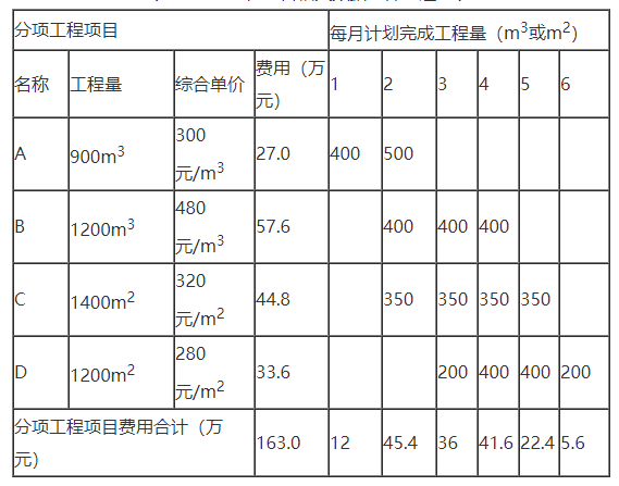 工程造价案例分析（土建+安装）,历年真题,一级造价工程师《土建安装案例》真题