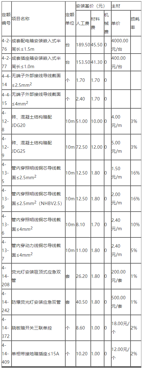 工程造价案例分析（土建+安装）,历年真题,一级造价工程师《土建安装案例》真题