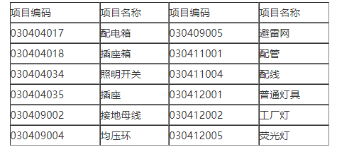 工程造价案例分析（土建+安装）,历年真题,一级造价工程师《土建安装案例》真题