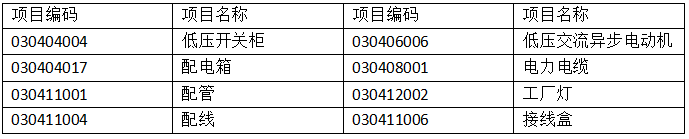 工程造价案例分析（土建+安装）,章节练习,土建安装工程造价案例分析押题