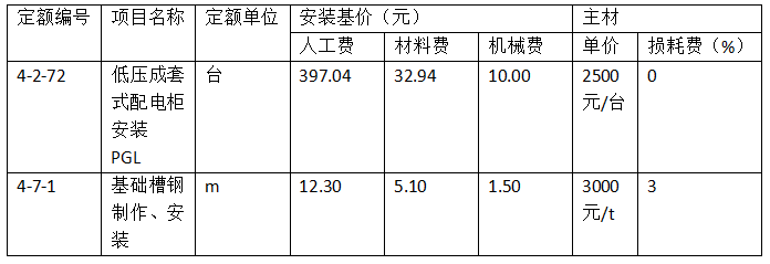 工程造价案例分析（土建+安装）,章节练习,土建安装工程造价案例分析押题