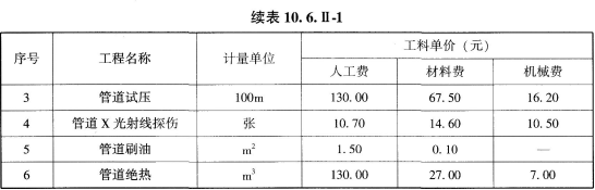 工程造价案例分析（土建+安装）,章节练习,土建安装工程造价案例分析押题