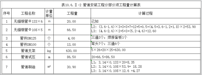工程造价案例分析（土建+安装）,章节练习,土建安装工程造价案例分析押题