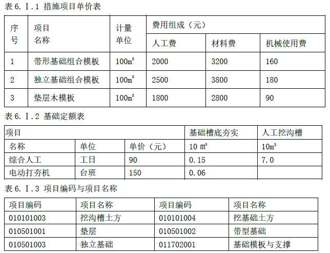 工程造价案例分析（土建+安装）,章节练习,土建安装工程造价案例分析押题