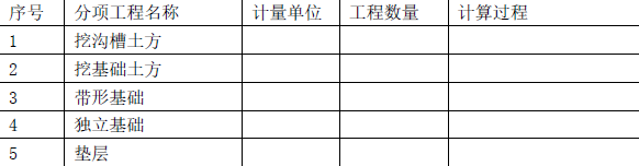 工程造价案例分析（土建+安装）,章节练习,土建安装工程造价案例分析押题