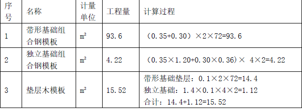 工程造价案例分析（土建+安装）,章节练习,土建安装工程造价案例分析押题