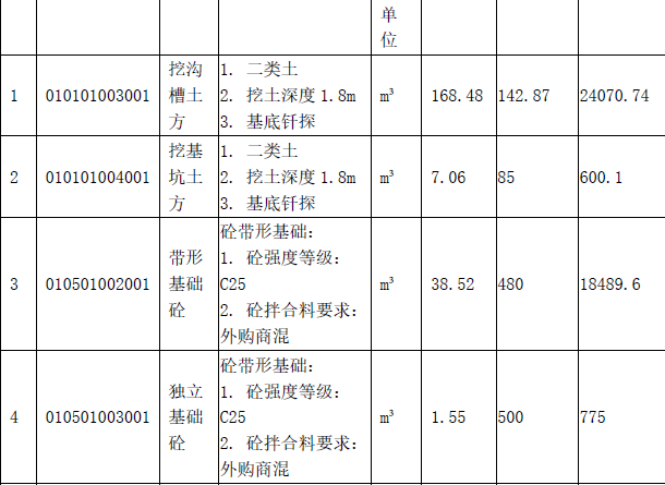工程造价案例分析（土建+安装）,章节练习,土建安装工程造价案例分析押题