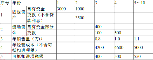 工程造价案例分析（土建+安装）,章节练习,土建安装工程造价案例分析押题