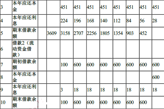 工程造价案例分析（土建+安装）,章节练习,土建安装工程造价案例分析押题