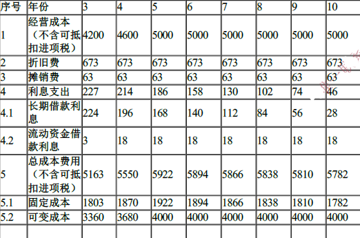 工程造价案例分析（土建+安装）,章节练习,土建安装工程造价案例分析押题