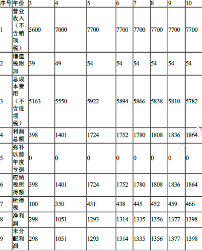 工程造价案例分析（土建+安装）,章节练习,土建安装工程造价案例分析押题