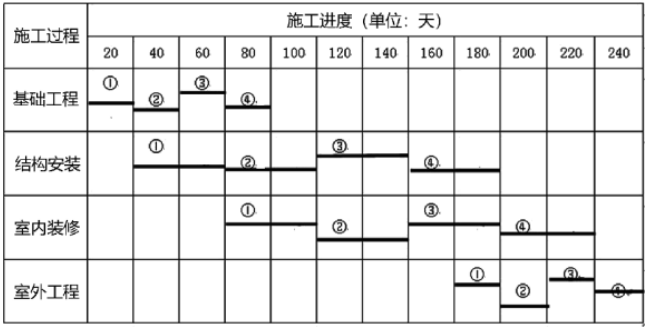 工程造价案例分析（土建+安装）,章节练习,土建安装工程造价案例分析押题