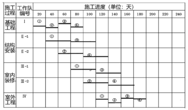 工程造价案例分析（土建+安装）,章节练习,土建安装工程造价案例分析押题