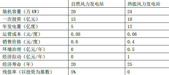 工程造价案例分析（土建+安装）,章节练习,土建安装工程造价案例分析押题