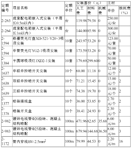 工程造价案例分析（土建+安装）,章节练习,土建安装工程造价案例分析押题