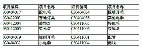 工程造价案例分析（土建+安装）,章节练习,土建安装工程造价案例分析押题