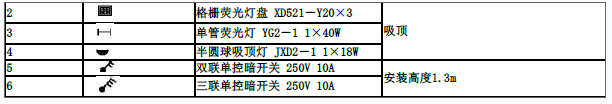 工程造价案例分析（土建+安装）,章节练习,土建安装工程造价案例分析押题