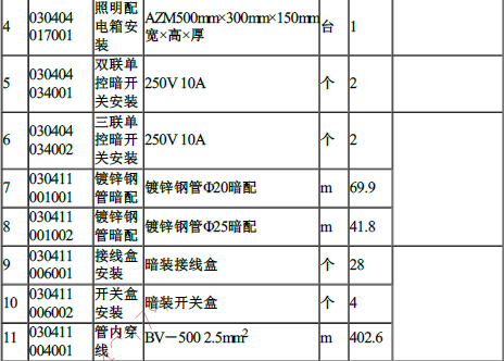 工程造价案例分析（土建+安装）,章节练习,土建安装工程造价案例分析押题
