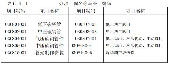 工程造价案例分析（土建+安装）,章节练习,土建安装工程造价案例分析押题