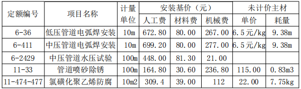 工程造价案例分析（土建+安装）,章节练习,土建安装工程造价案例分析押题