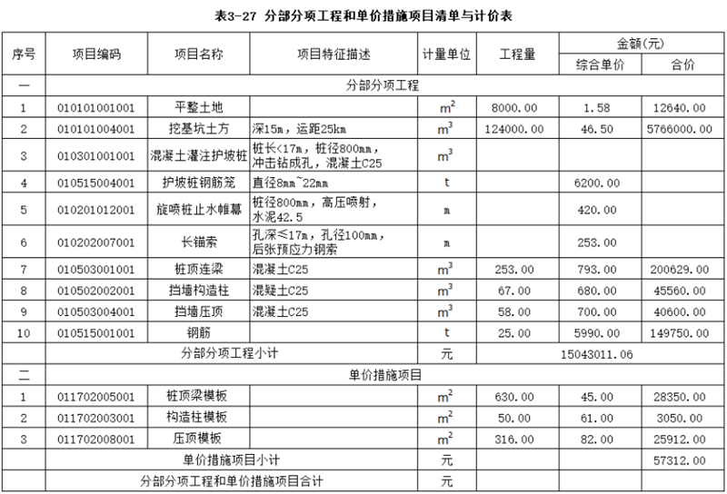 工程造价案例分析（土建+安装）,章节练习,土建安装工程造价案例分析押题