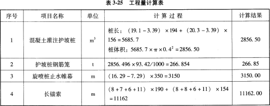 工程造价案例分析（土建+安装）,章节练习,土建安装工程造价案例分析押题
