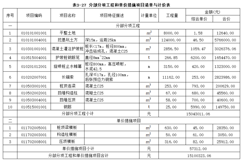 工程造价案例分析（土建+安装）,章节练习,土建安装工程造价案例分析押题