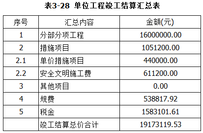 工程造价案例分析（土建+安装）,章节练习,土建安装工程造价案例分析押题