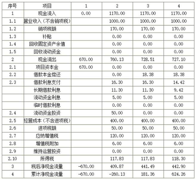 工程造价案例分析(土建+安装),章节练习,土建安装工程造价案例分析黑钻 工程造价案例分析(土建+安装),章节练习,土建安装工程造价案例分析黑钻