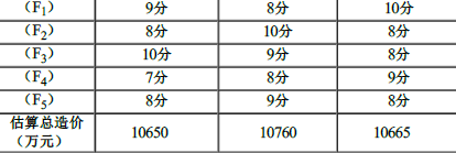 工程造价案例分析(土建+安装),章节练习,土建安装工程造价案例分析黑钻 工程造价案例分析(土建+安装),章节练习,土建安装工程造价案例分析黑钻