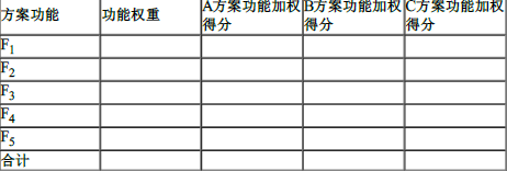 工程造价案例分析(土建+安装),章节练习,土建安装工程造价案例分析黑钻 工程造价案例分析(土建+安装),章节练习,土建安装工程造价案例分析黑钻