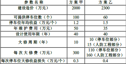 工程造价案例分析(土建+安装),章节练习,土建安装工程造价案例分析黑钻 工程造价案例分析(土建+安装),章节练习,土建安装工程造价案例分析黑钻
