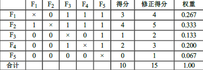工程造价案例分析(土建+安装),章节练习,土建安装工程造价案例分析黑钻 工程造价案例分析(土建+安装),章节练习,土建安装工程造价案例分析黑钻