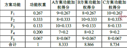 工程造价案例分析(土建+安装),章节练习,土建安装工程造价案例分析黑钻 工程造价案例分析(土建+安装),章节练习,土建安装工程造价案例分析黑钻