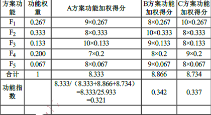 工程造价案例分析(土建+安装),章节练习,土建安装工程造价案例分析黑钻 工程造价案例分析(土建+安装),章节练习,土建安装工程造价案例分析黑钻
