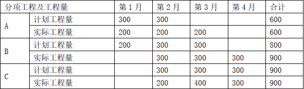 工程造价案例分析(土建+安装),章节练习,土建安装工程造价案例分析黑钻 工程造价案例分析(土建+安装),章节练习,土建安装工程造价案例分析黑钻