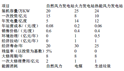 工程造价案例分析(土建+安装),章节练习,土建安装工程造价案例分析黑钻 工程造价案例分析(土建+安装),章节练习,土建安装工程造价案例分析黑钻