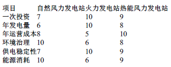 工程造价案例分析(土建+安装),章节练习,土建安装工程造价案例分析黑钻 工程造价案例分析(土建+安装),章节练习,土建安装工程造价案例分析黑钻